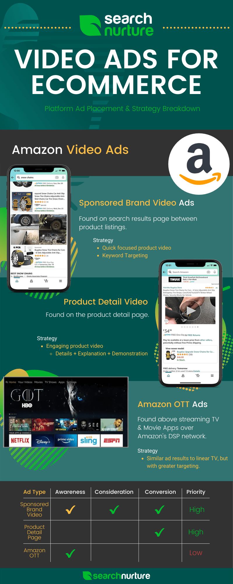 Learn about the different types of video ads for e-commerce offered by Amazon in part 1 of our infographic!
