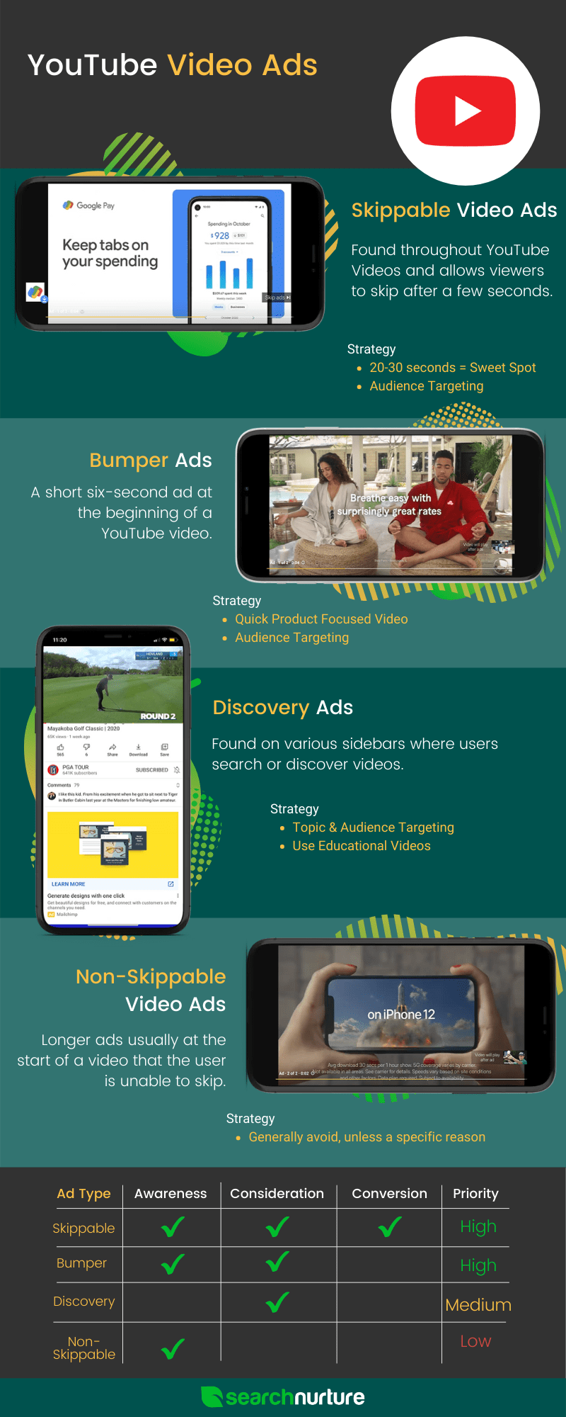 YouTube Advertising Agency, SEO, SEM, Paid Media, Web Dev, Content Marketing