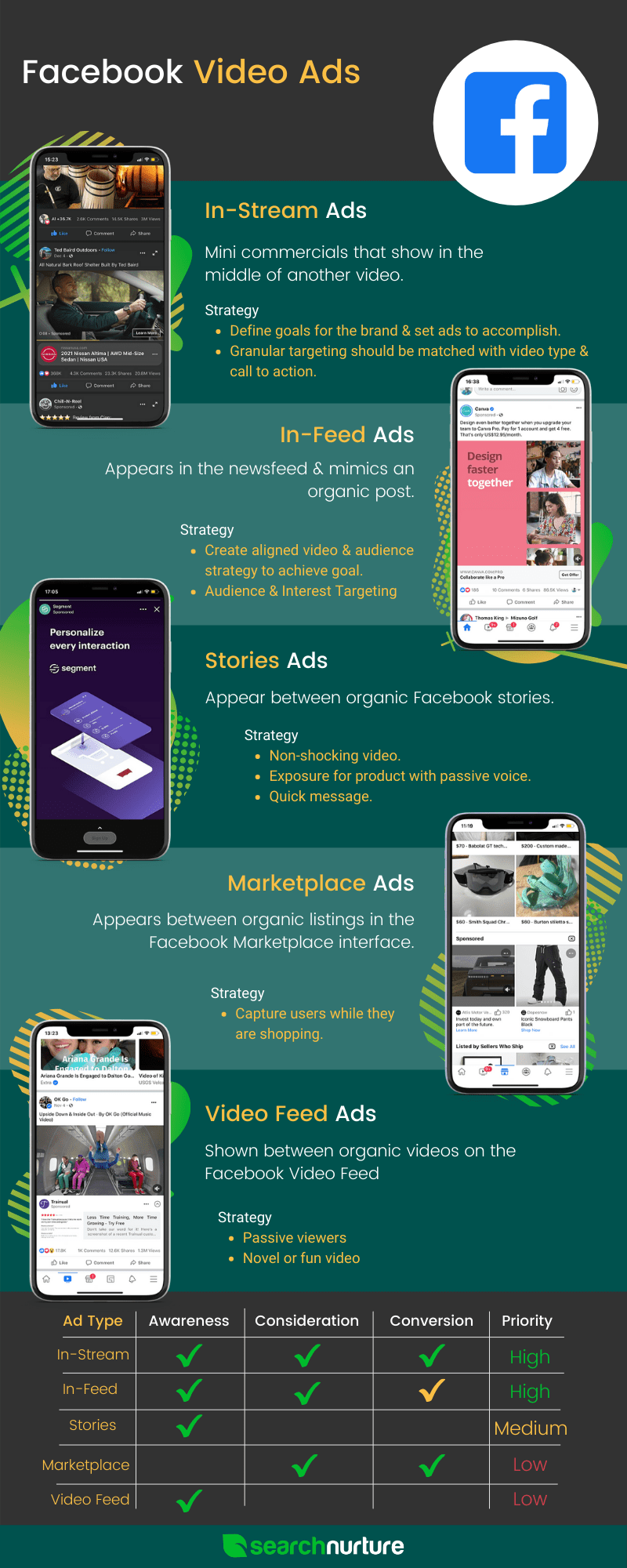 Facebook Advertising Agency, SEO, SEM, Paid Media, Web Dev, Content Marketing