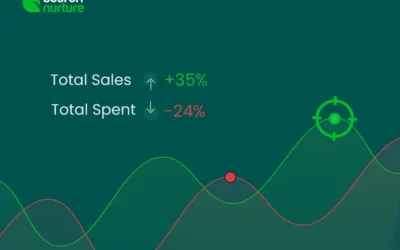 How to Hit Your Target ACoS on Amazon