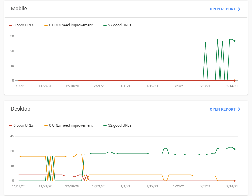 Google Search Console Data