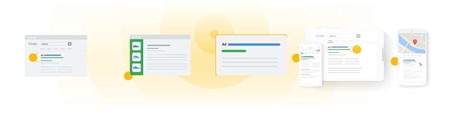 Image of Google Ads Displays