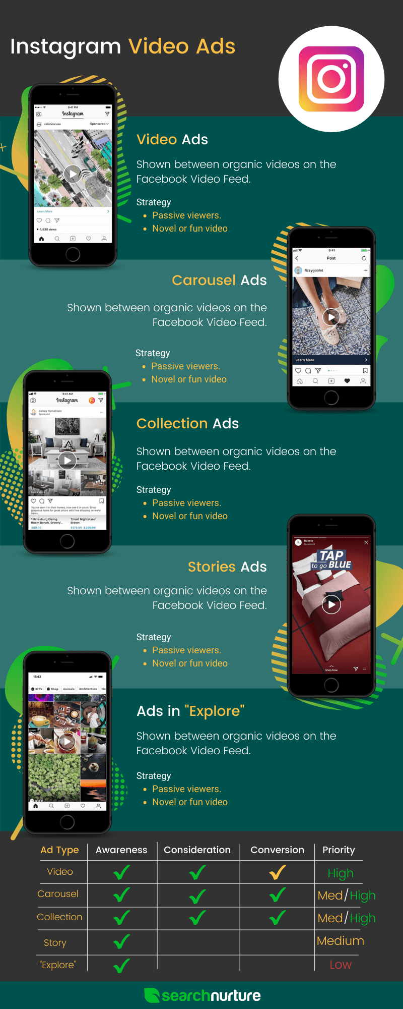 Video Ads for E-Commerce: Infographic | Search Nurture