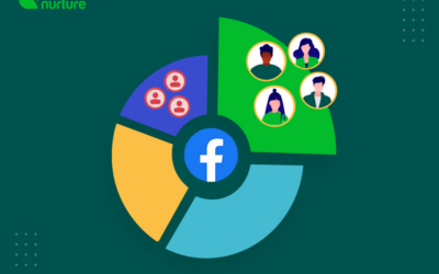 Facebook Lookalike Audiences: What They Are and How to Use Them