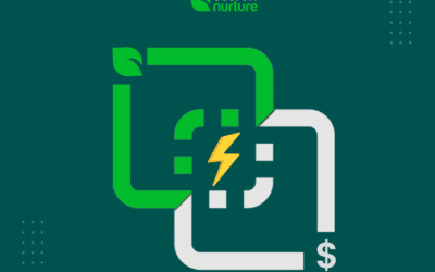 Combining the Power of Paid and Organic Social Media Part 1