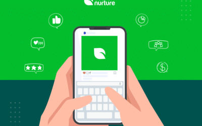 Combining the Power of Paid and Organic Social Media Part 2