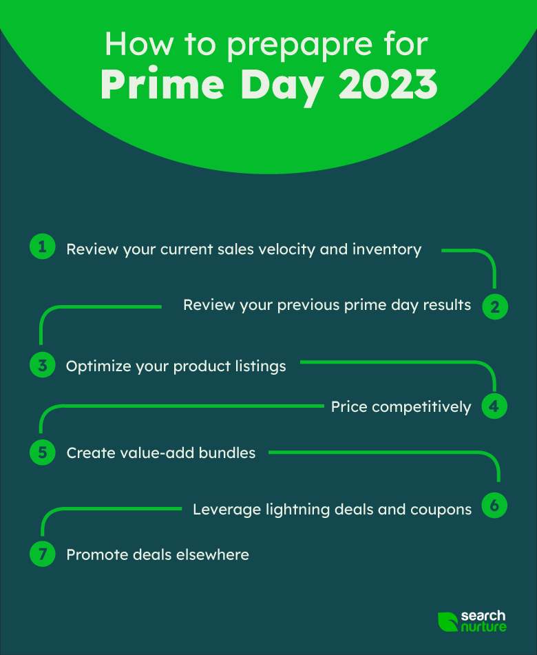 Prepare for  Prime Day 2023: The Seller's Guide