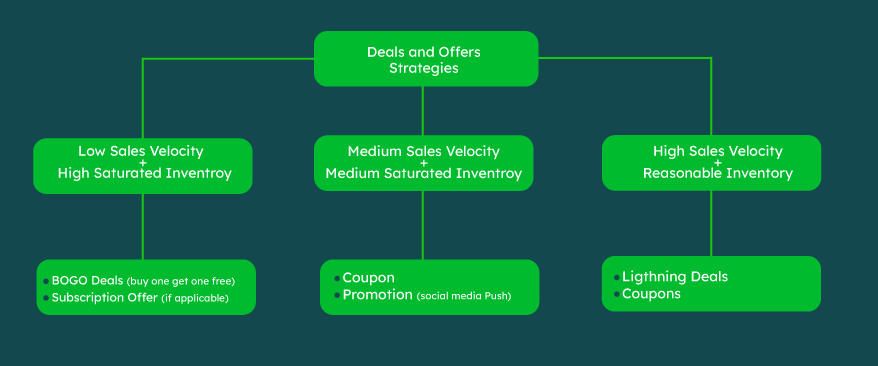 Insights from Prime Day 2023 - What Sellers Should Know - BLAZON